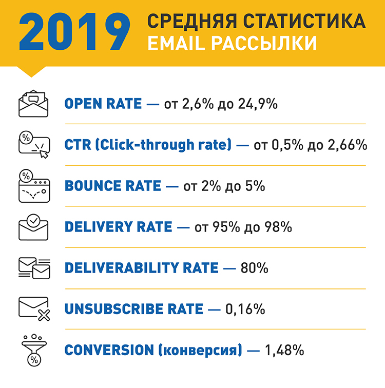 статистика email рассылок