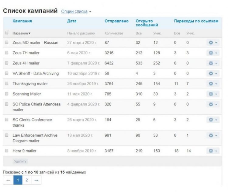 статистика почты