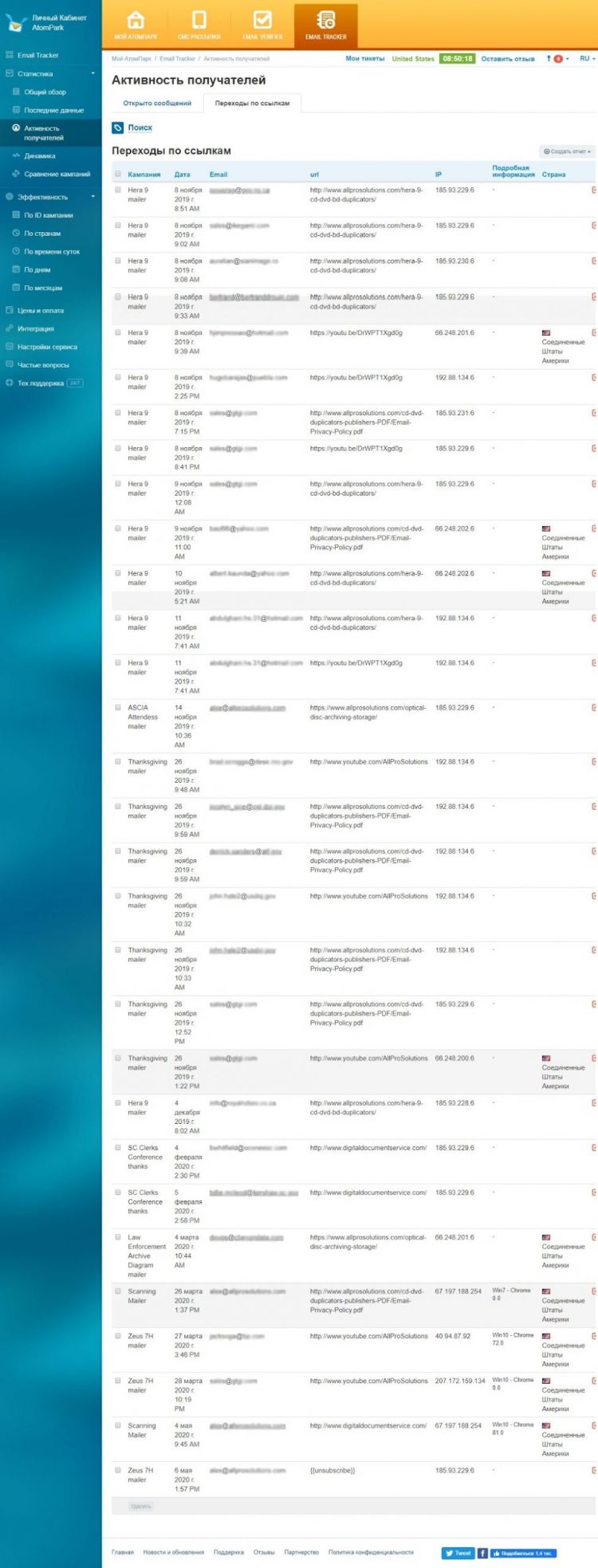 Статистика рассылок по email
