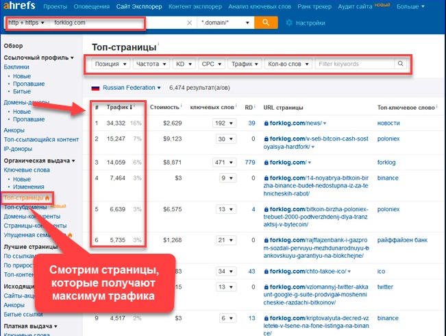 ahrefs keyword search