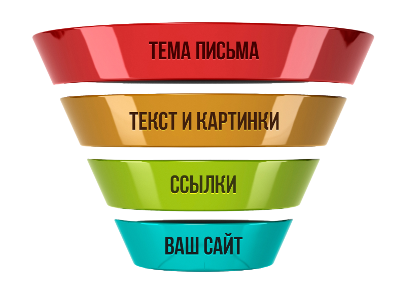 Как написать тему письма