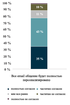 email_integration