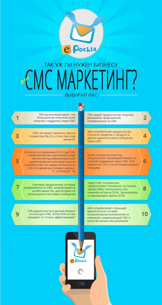 Нужен ли бизнесу СМС маркетинг?