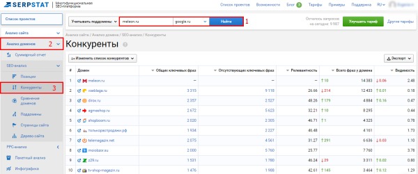 serpstat анализ конкурентов