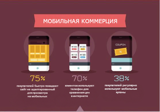 Мобильная коммерция