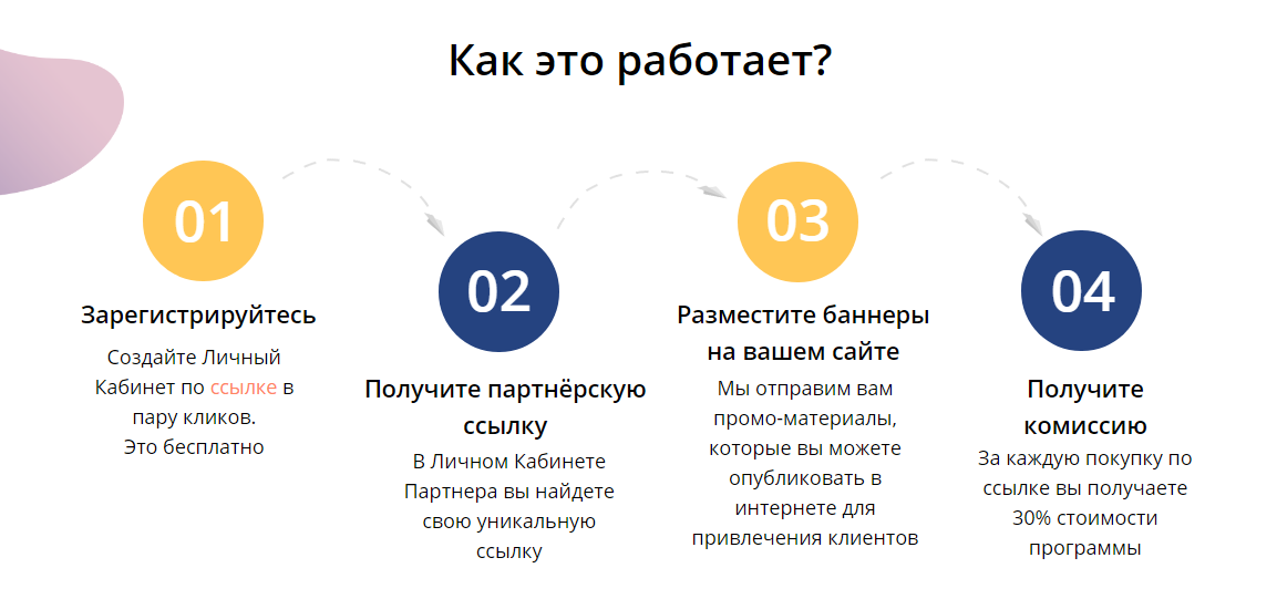 Ссылки клиентов на сайт. Хитрости маркетинга. Маркетинг привлечение клиентов. Маркетинговые фишки для привлечения клиентов. Маркетинговые хитрости для привлечения покупателей.