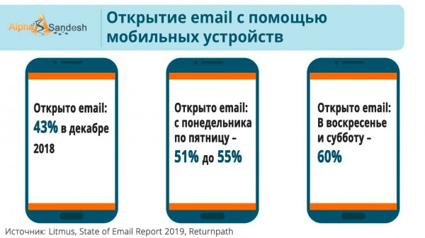 Открытие email на смартфонах