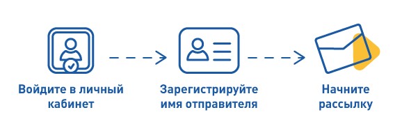 канал СМС