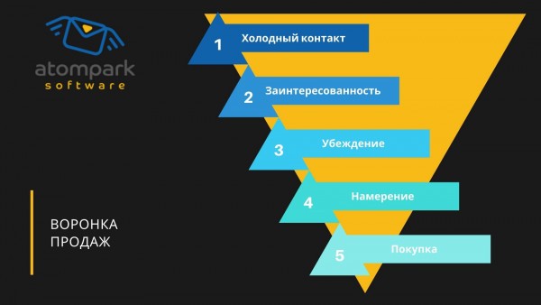 Холодная email рассылка