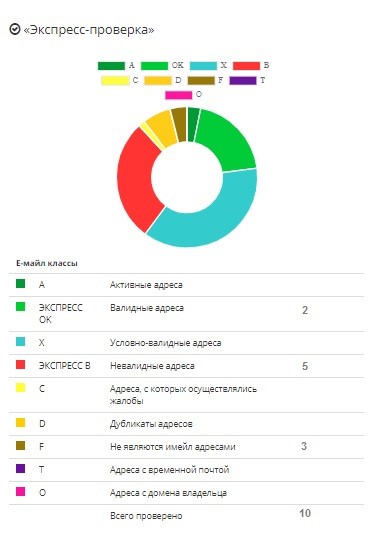 Проверка email адресов онлайн