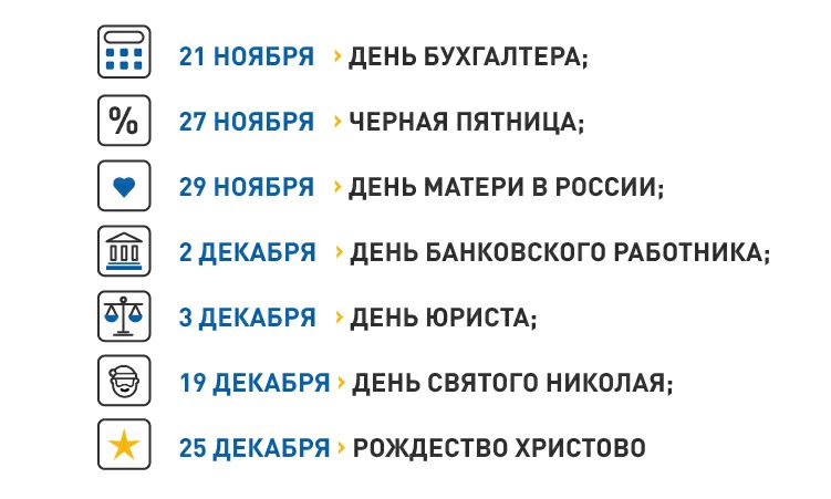 СМС кампания к праздникам