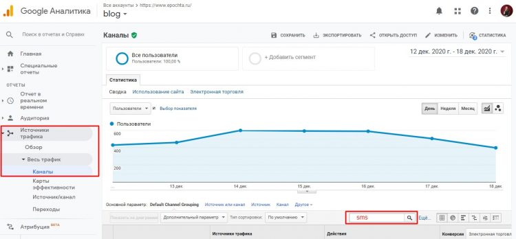 Отслеживание эффективности СМС рассылки