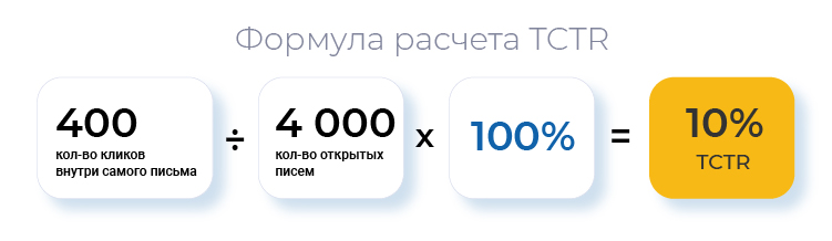 TCTR