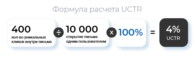 UCTR