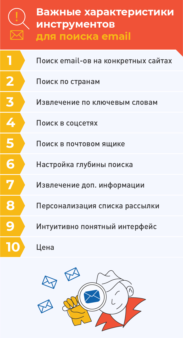 Инфографика